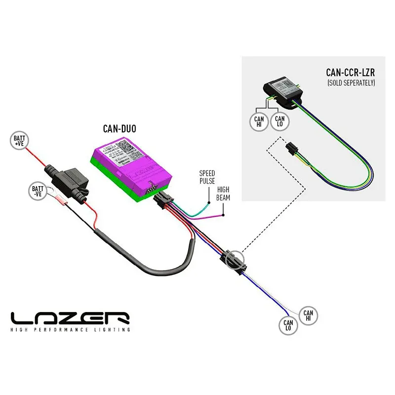 Lazer - Interfaccia CANM8 Duo (Smartview) - Rilevamento degli abbaglianti
