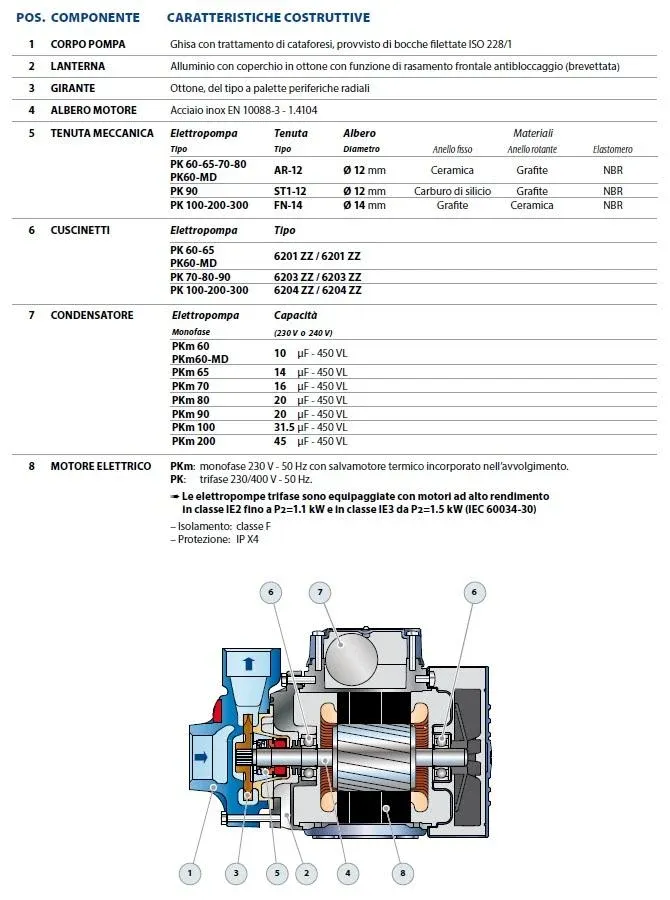 Elektropumpe Pedrollo PKm 60 PS 0,40 mit einphasigem Peripherlaufrad on Sale