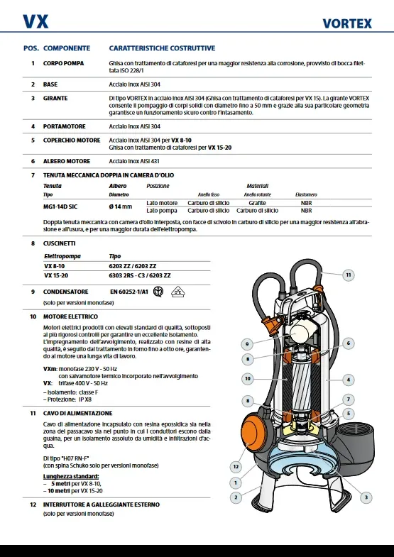 PEDROLLO VXm 10/35-N submersible electric pump drainage cesspools and sewage 10 METERS CABLE Supply