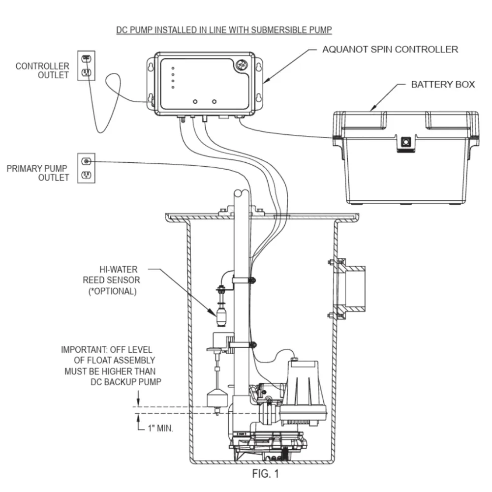 Zoeller Aquanot® Spin 508 ProPak M53 — Battery Backup Sump System (508-0006)