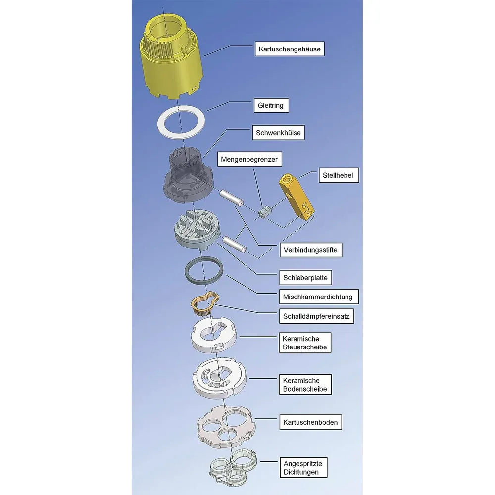 Cartuccia Grohe Ø 35 -