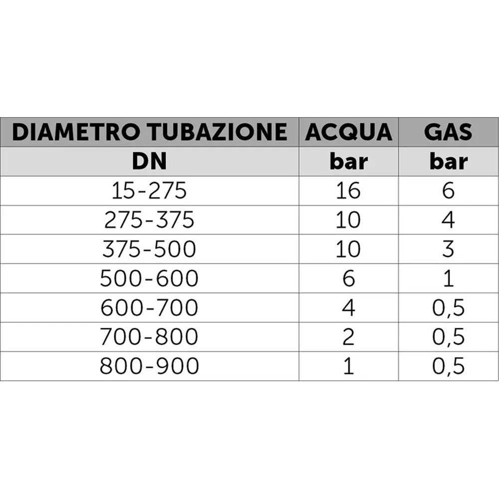 Collare Di Riparazione 3 Tiranti 108-118