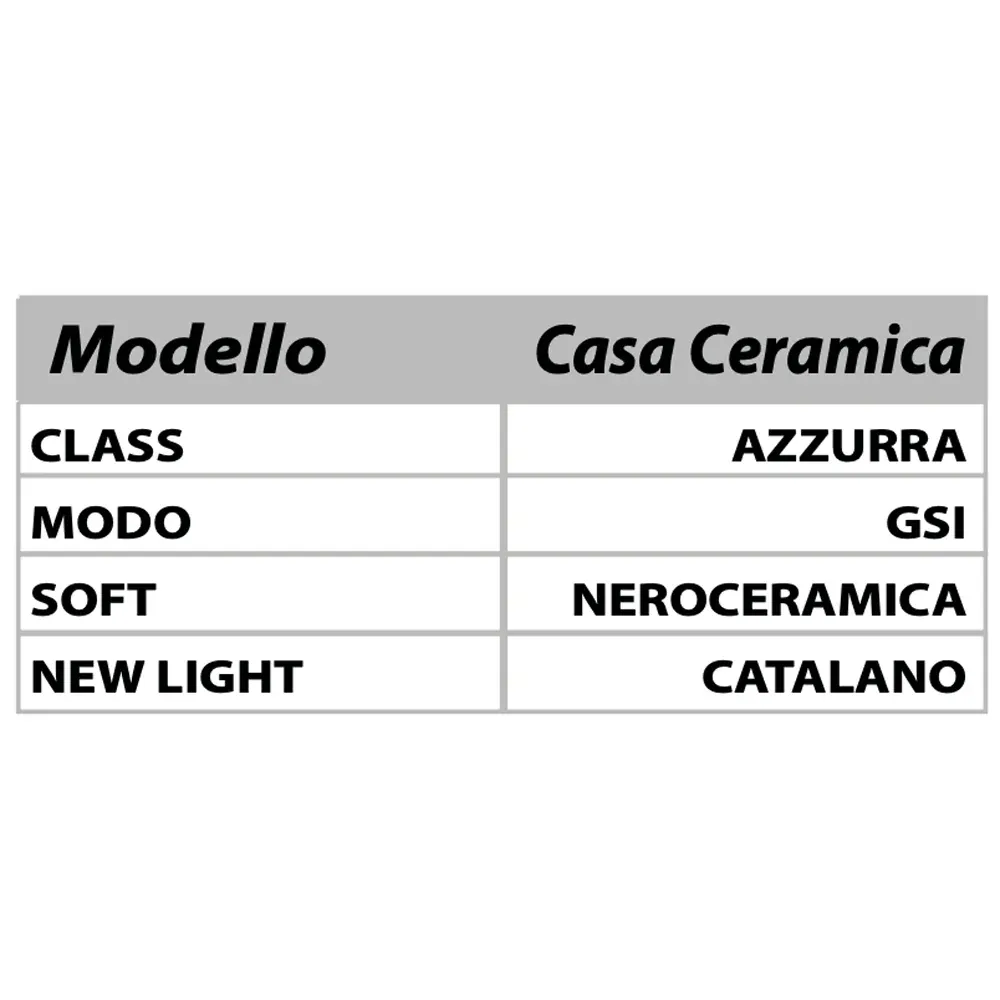 Sedile Termoindurente Class Bianco - Chiusura Normale