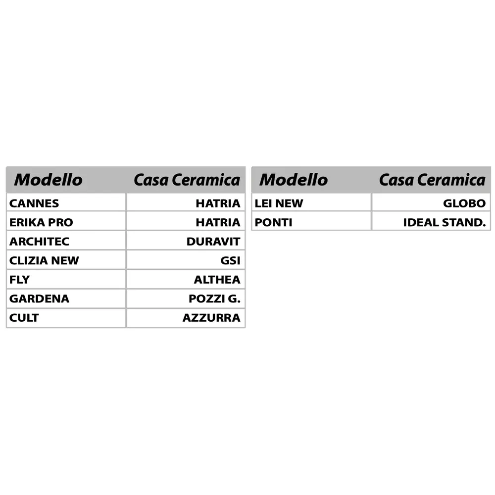 Sedile Termoindurente Gardena Bianco - Chiusura Normale