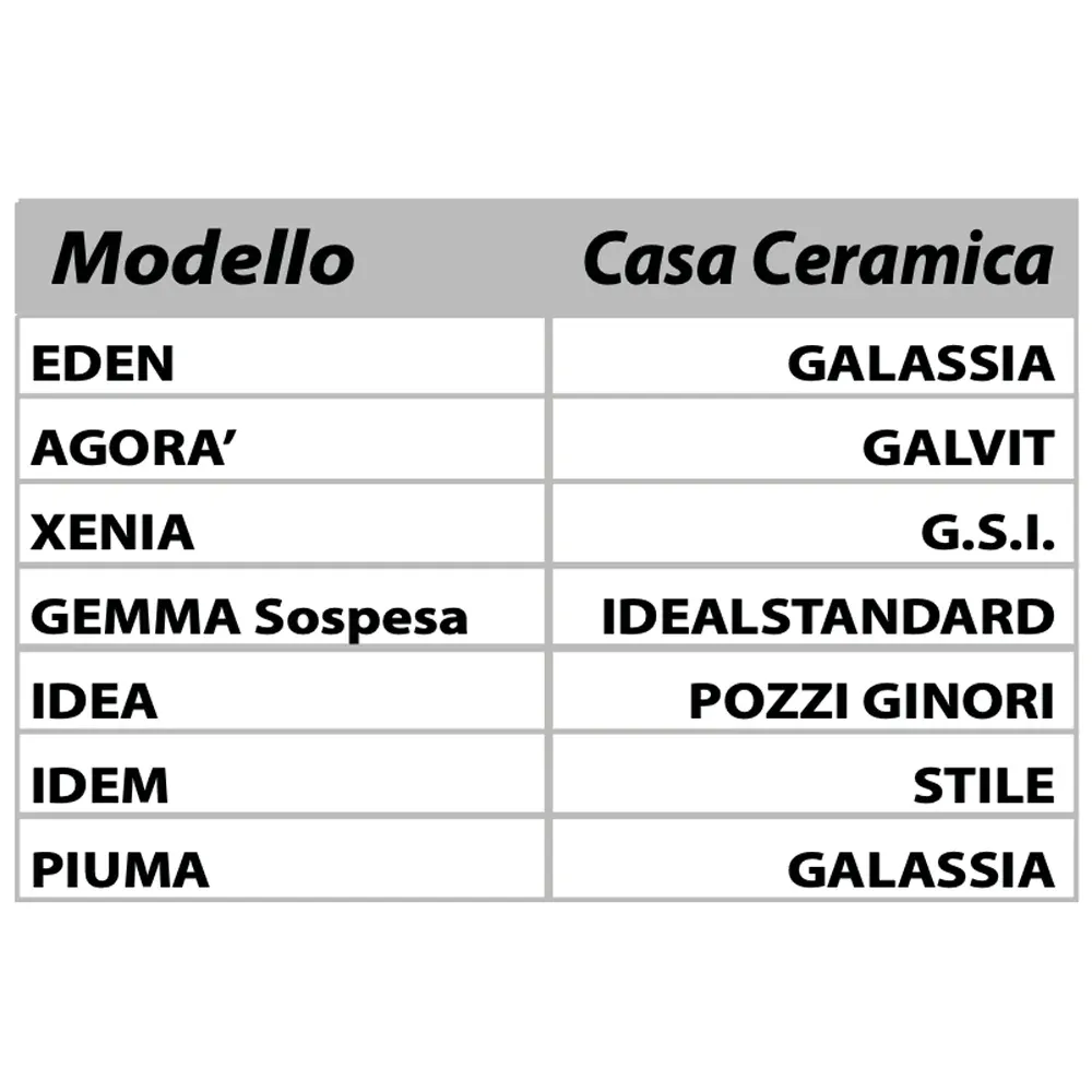 Sedile Termoindurente Idea Bianco - Chiusura Normale