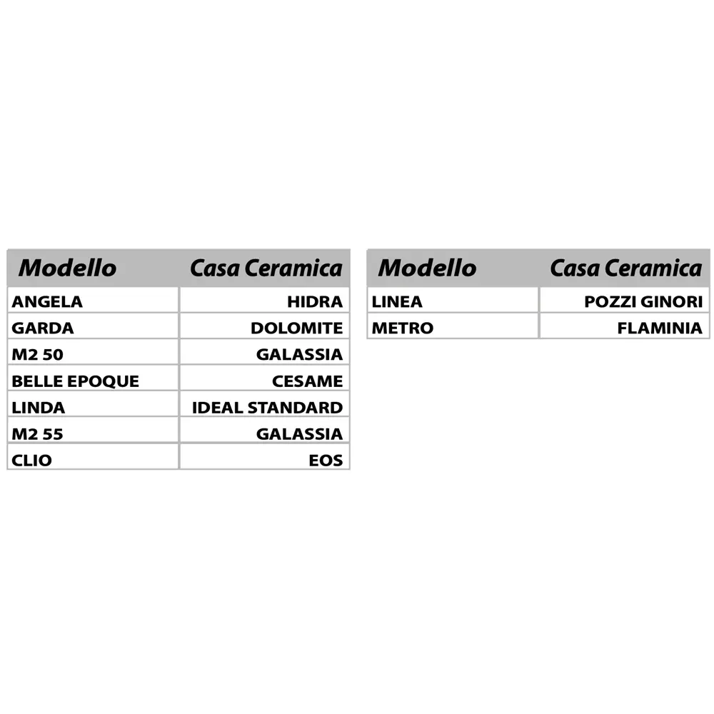 Sedile Termoindurente Linea Bianco - Chiusura Normale