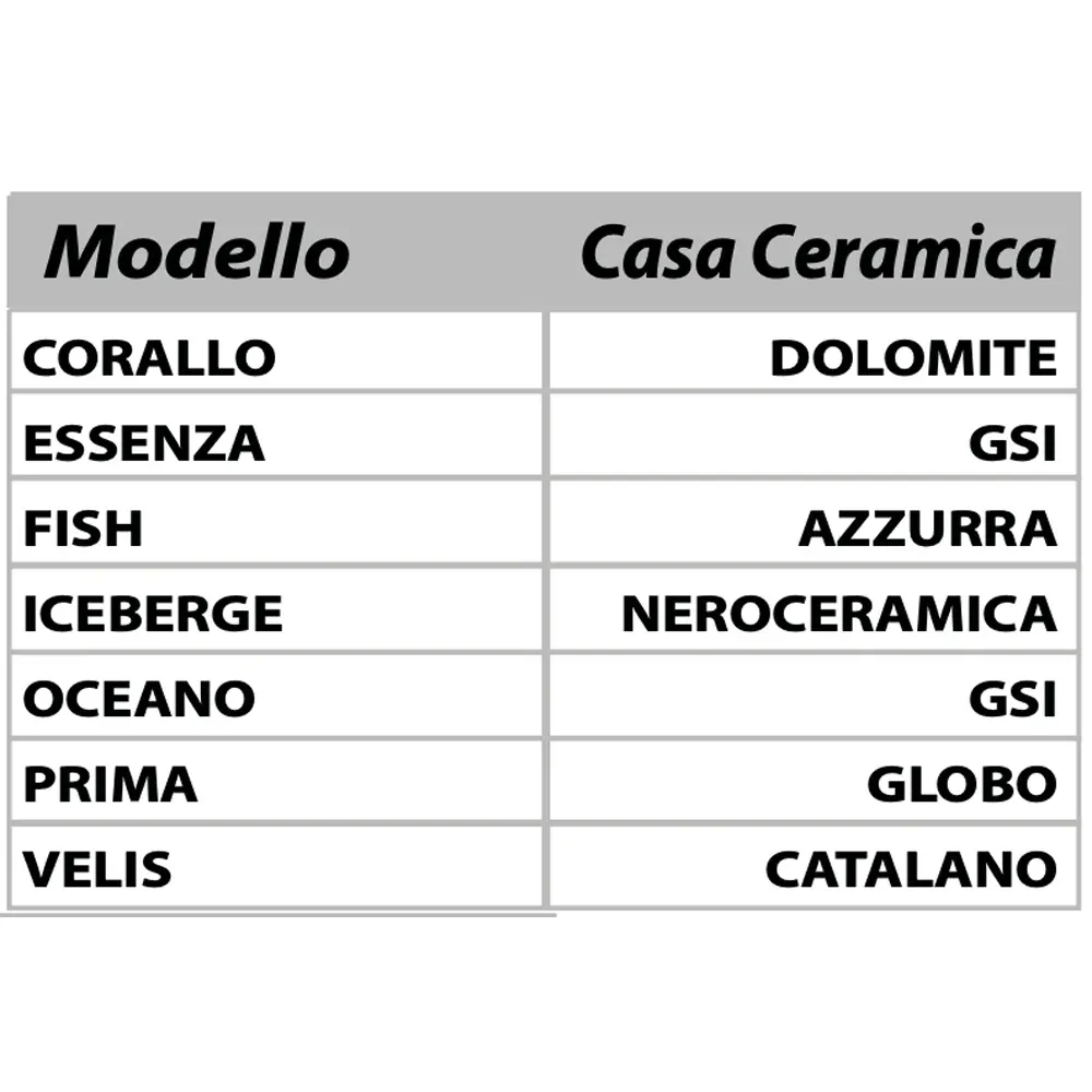 Sedile Termoindurente Oceano Bianco - Chiusura Normale