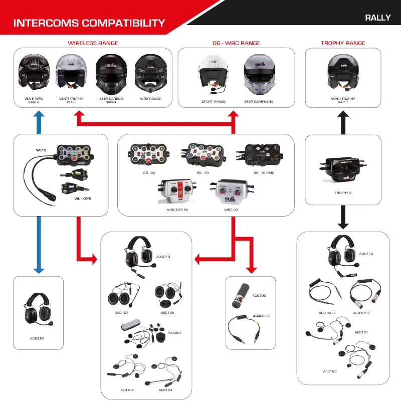 Stilo - Headset WRC - Special Edition: Martini Racing