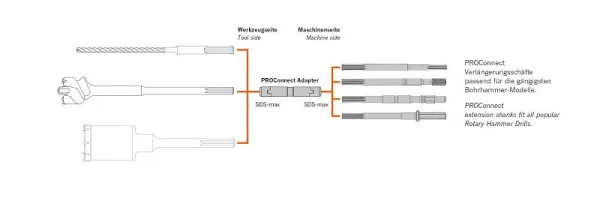 Projahn PROConnect albero adattatore SDS-lunghezza max 320 mm 85501