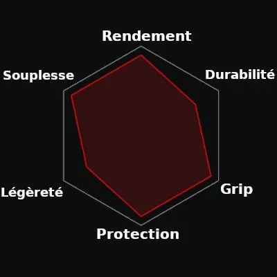 Copertone bici Vittoria Corsa 4C Graphene 2.0 700C