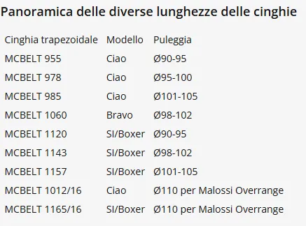 Cinghia trasmissione Piaggio Si Boxer 50 con variatore - Lunghezza 1165mm