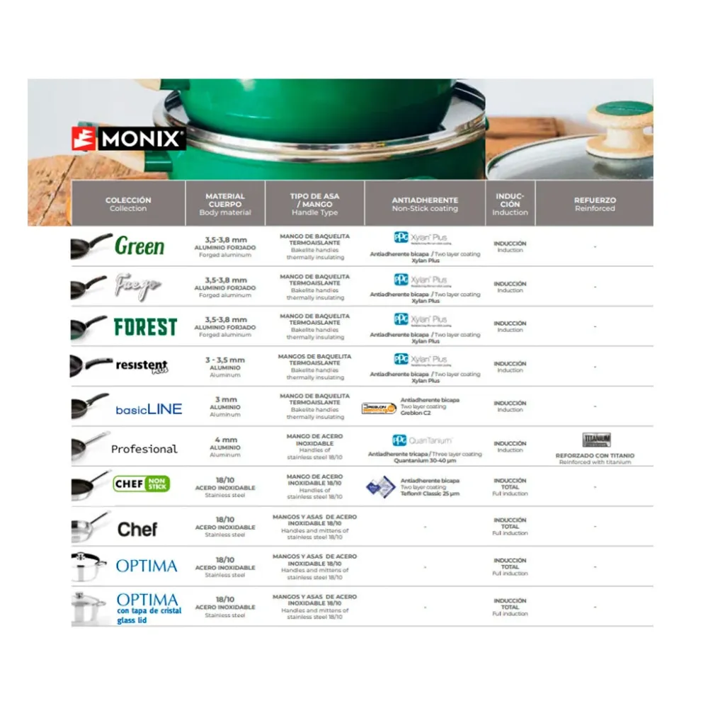Certificato UNI Grill Resistente Plus Monix