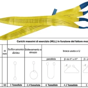 Fasce sollevamento Gialle Robur 8156 3T. Prezzo per Pezzo.