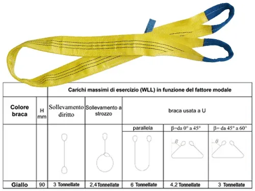 Fasce sollevamento Gialle Robur 8156 3T. Prezzo per Pezzo.