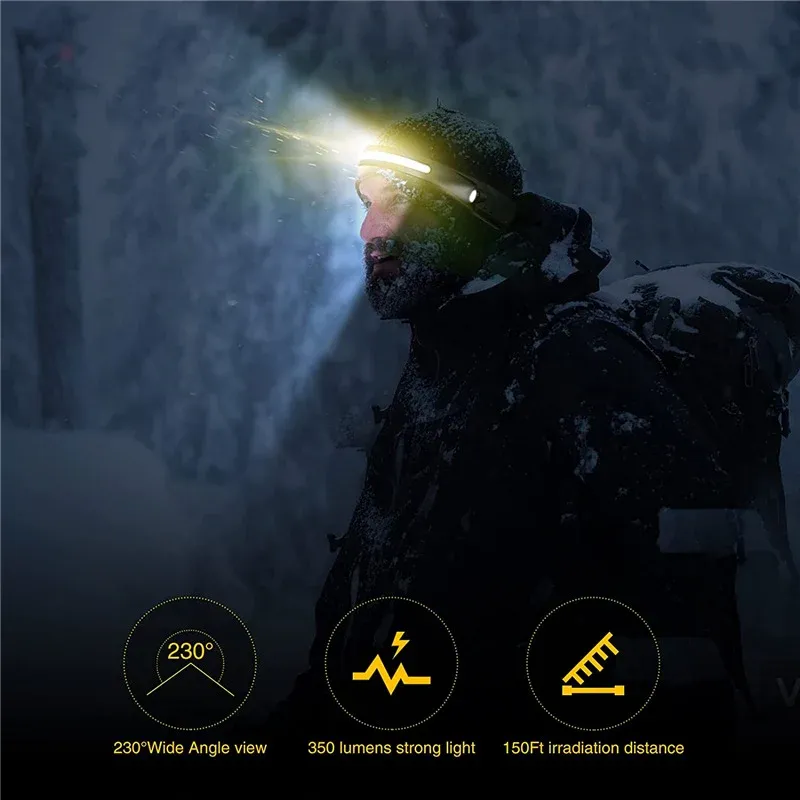 Lampada frontale Striscia LED e lampada frontale con batteria ricaricabile - nuova generazione