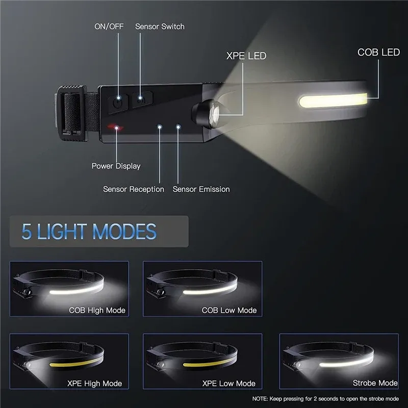 Lampada frontale Striscia LED e lampada frontale con batteria ricaricabile - nuova generazione