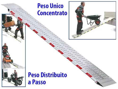 Rampe alluminio fisse. Prezzo per Pezzo.
