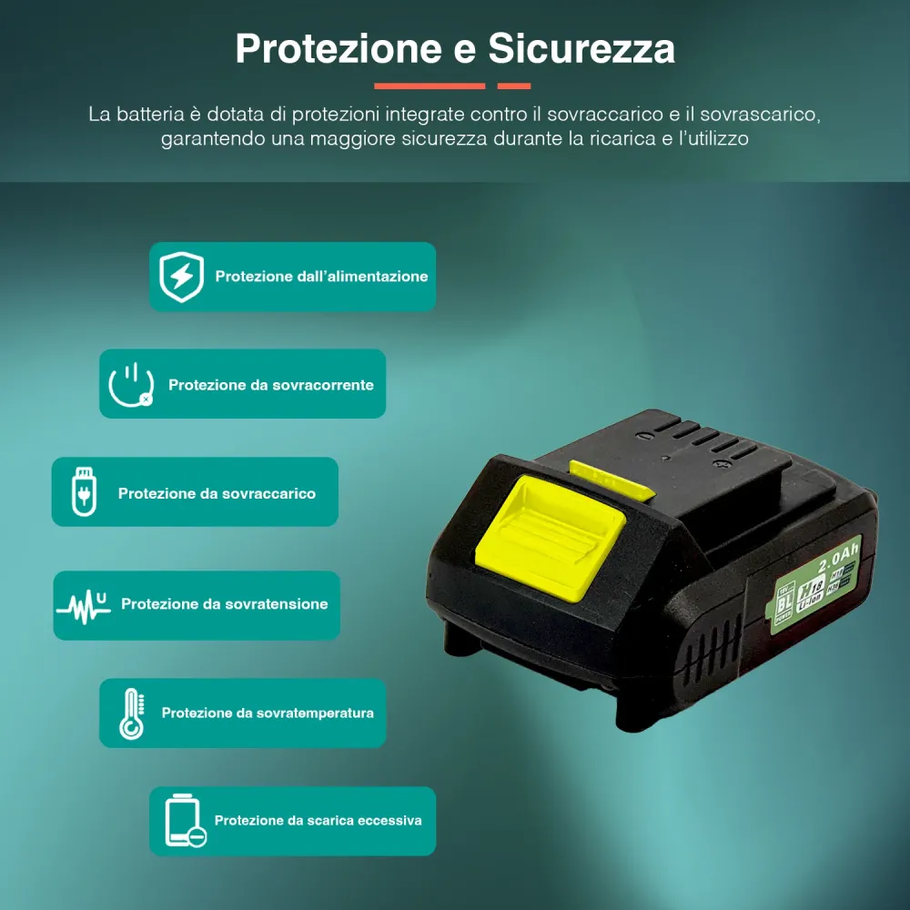 Set Batteria 2,0 Ah E Caricabatteria 4 Led 450w